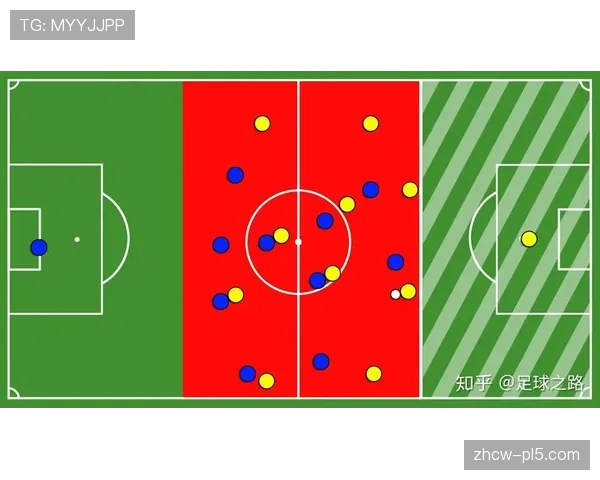 低位防守结合区域理念 本方30米区域内结网布防 低位防守结合区域理念 本方30米区域内结网布防